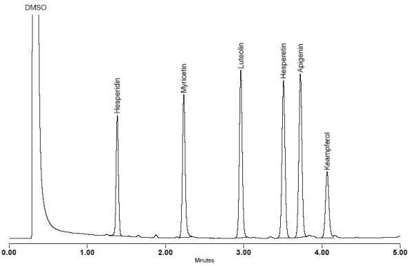 Berry Flavonoid Standards Kit