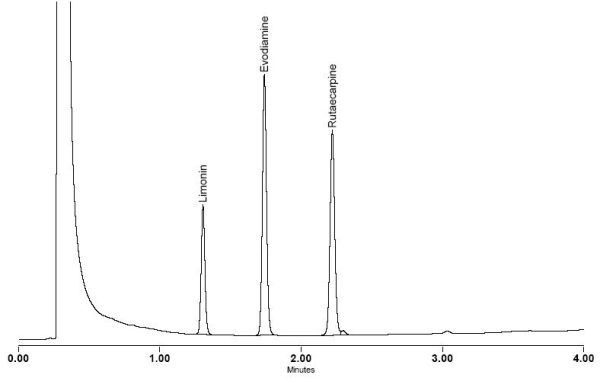 Evodia Standards Kit