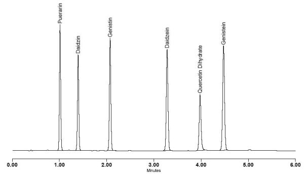 Kudzu Flavonoid Standards Kit