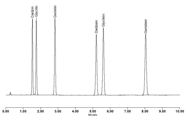 Soy Isoflavone Standards Kit