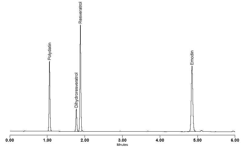 Grape Skin Standards Kit
